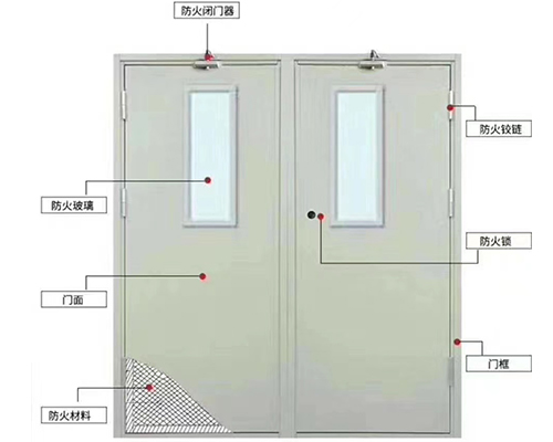 陜西榆林鋼制防火門